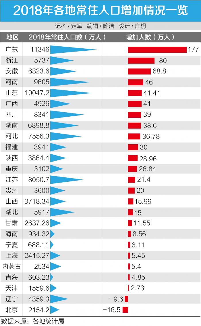 广东各市人口流入_广东各市